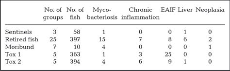 Table 1 From Development And Maintenance Of A Specific Pathogen Free