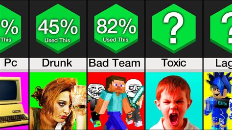 Comparison Most Popular Excuses For Being Bad At A Game Youtube