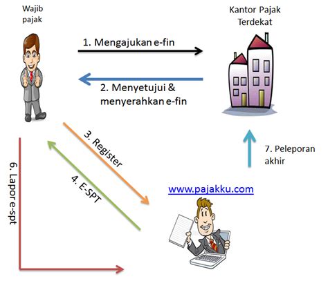 Klik disini dan temukan semua informasi lengkapnya di kamus tokopedia! GALI ILMU: Artikel Reformasi Birokrasi