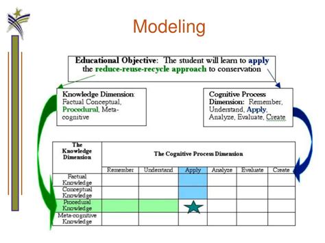 Ppt Blooms Taxonomy Investigating Cognitive Complexity Powerpoint