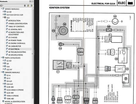 A wiring diagram is a simple visual representation of the physical connections and physical layout of your electrical system or circuit. Yamaha G1 Golf Cart Wiring Diagram / 09680 Yamaha G1 Gas ...