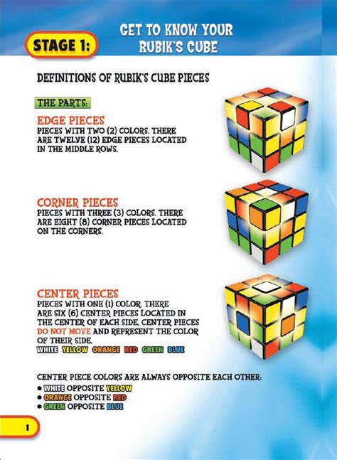 How to solve a rubix cube step 6. RUBIK'S CUBE SOLUTION ( PDF ) ~ Karunkuyill
