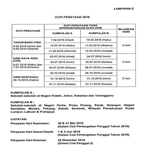 Cuti ini perayaan ini wajib diambil oleh semua negeri. Cikgu Hijau: Cuti Perayaan 2016 Yang Diperuntukkan KPM