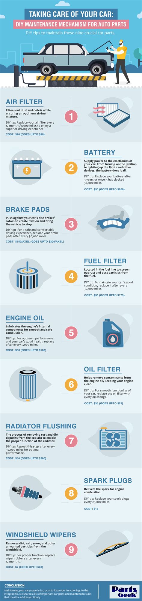 Diy Maintenance Mechanism For Your Auto Parts Partsgeek