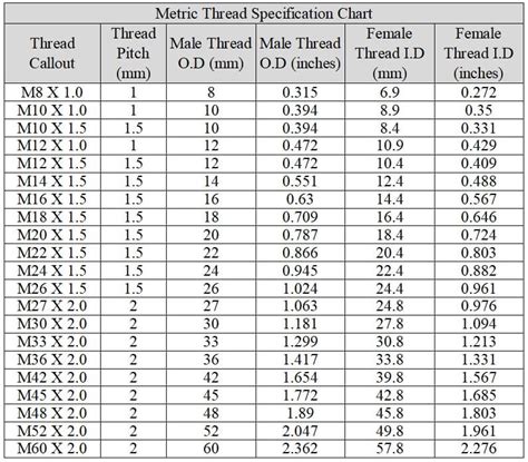 Thread Chart Metric Major And Minor Diameters 44 Off
