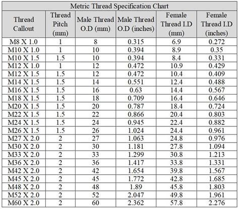 How To Measure Metric Threads Qc Hydraulics