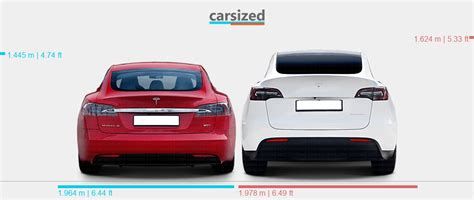 Dimensions: tesla model s 2016-2021 vs. tesla model y 2021-present