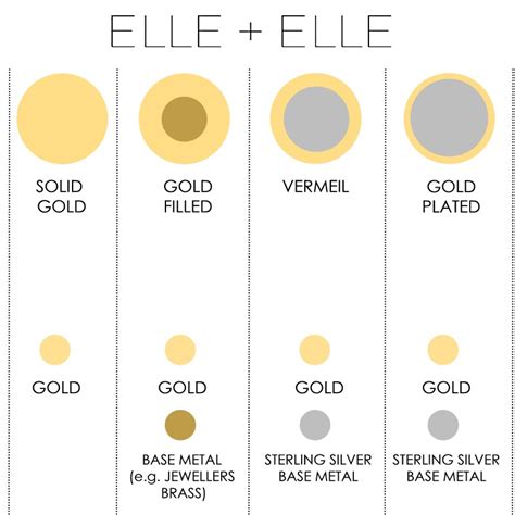 Vermeil Or Gold Plated Vs Gold Filled Vs Solid Gold