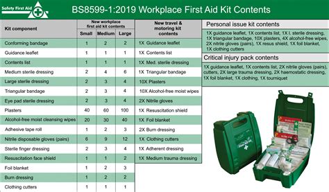 British Standard First Aid Kit Contents Safety First Aid