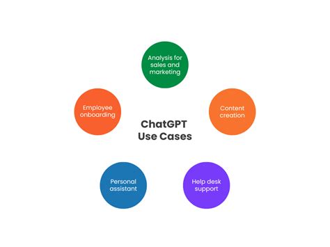 Top 5 ChatGPT Use Cases In The Workplace
