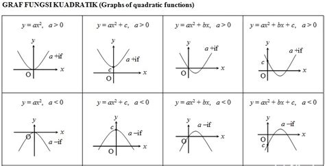 Matematik soalan kertas 1 by coxxiee 59377 views. Nota Matematik Tingkatan 5 SPM - Graf Fungsi II ...