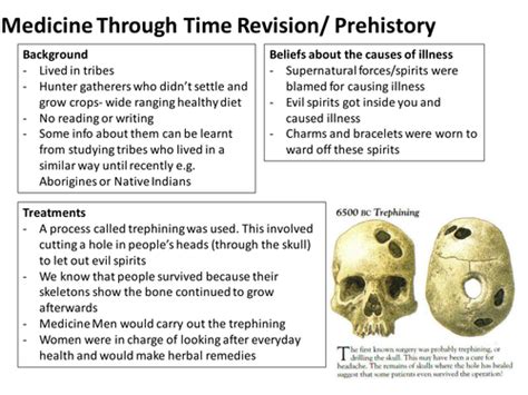 Medicine Through Time Overview By Josephg89 Teaching Resources Tes