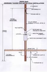 Electric Meter Pole Images