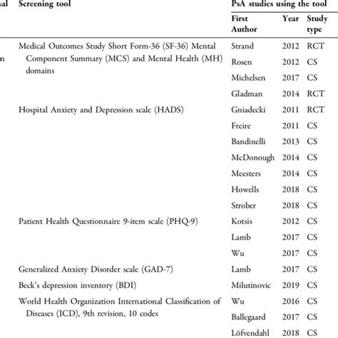 Comprehensive Screening Tools For Depression In Psoriatic Arthritis Download Scientific Diagram