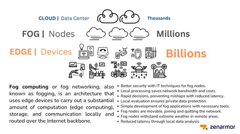 What Is Fog Computing Definition Advantages Disadvantages Use Cases