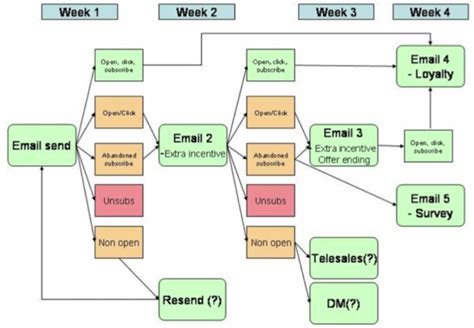 Workflow plan in kitchen example.nothing is as useful as tips resulting from the working experience acquired in the kitchen as well as designing. Real Estate CRM Software Reviews - What Features You ...