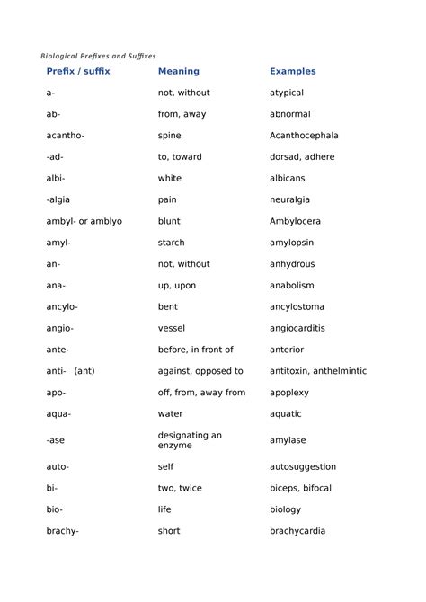 Biological Prefixes And Suffixes Studocu
