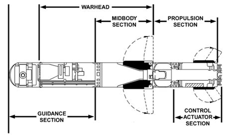 Draw And Label A Javelin Pitch Javelin Sector Marking Plan Youtube