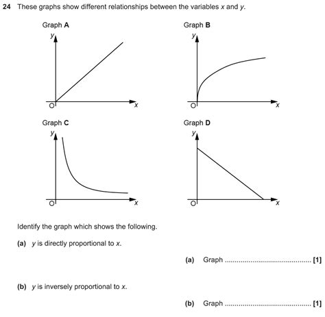 Gcse 9 1 Maths Quadratic Graphs Past Paper Questions Pi Academy