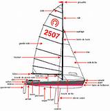 Nautical Terms For Boat Parts Pictures