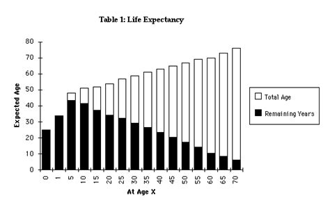 ancient egypt life expectancy
