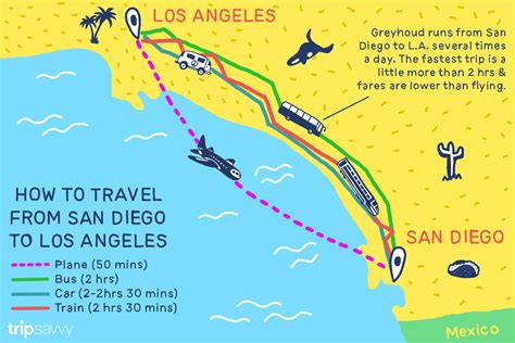 London, dublin, paris, new york, shanghai, frankfurt How to Get from San Diego to Los Angeles
