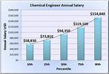 Nuclear Plant Jobs Salary