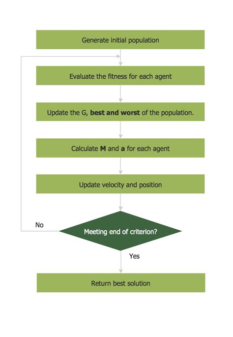 Simple Flow Chart Flowchart Symbols Process Flow Diagram Gambaran