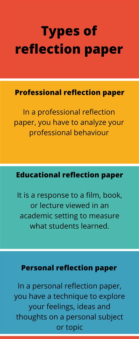 How To Write The Perfect Reflection Paper Types Of Reflection Zohal