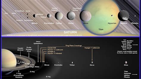 Toughsf How To Live On Other Planets Saturn