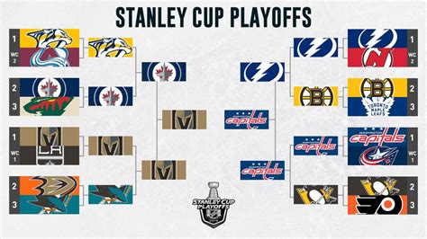 Get ready for the matchup with this preview, which includes the schedule, standings, start time, tv and live stream info, bracket, odds, picks and. Mes surprises et mes déceptions des séries 2018 - Hockey ...
