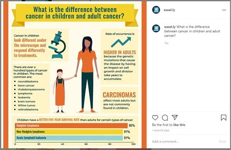 How To Create Infographics For Instagram To Get More Engagement