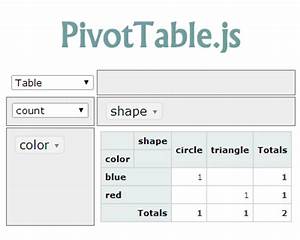 Pivottable Js Javascript Pivot Table Implementation With