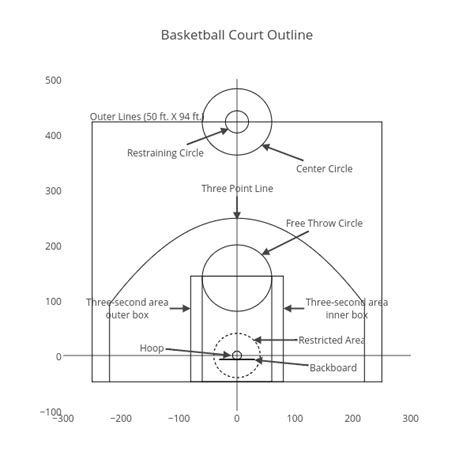 Basketball Court Outline Made By Pravj Plotly