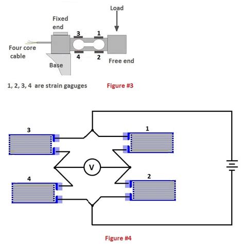 Strain Gauge Working Principle Your Electrical Guide