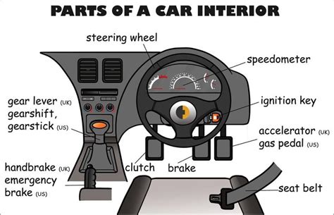 Vocabulary Parts Of A Car Interior English Vocabulary Vocabulary