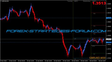 Tma All Time Frame Strategy Mt4 Mq4 And Ex4 Systems Forex