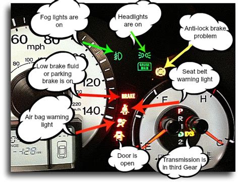 2007 Honda Civic Dashboard Warning Lights