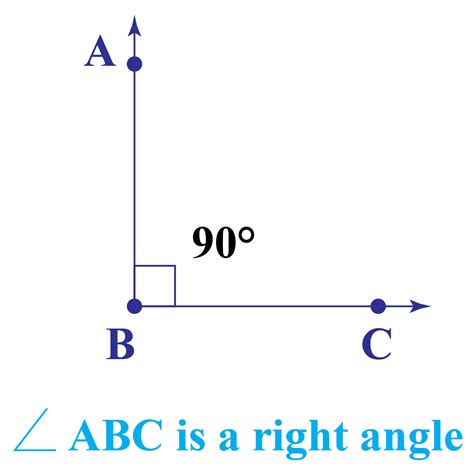 What Is A Right Angle