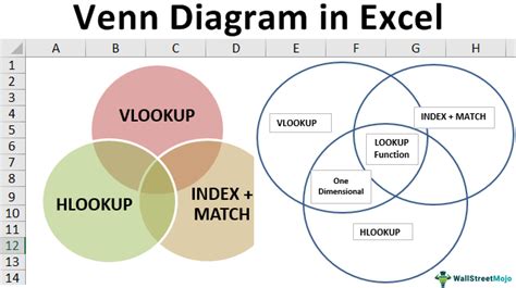 How To Create Venn Diagram In Excel Using Shapes And Smart Art