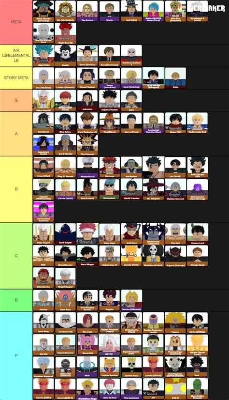 Every Astd Star Updated Tier List Community Rankings Tiermaker