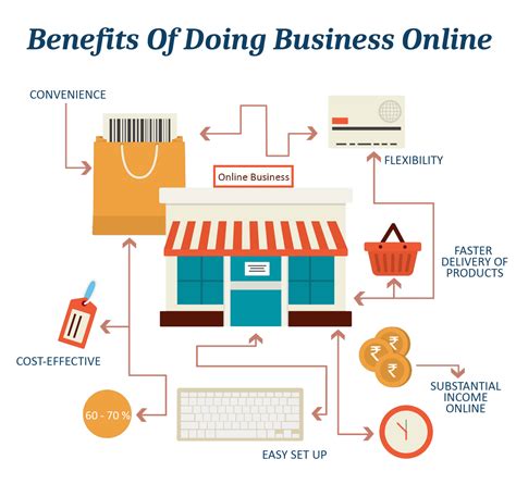 Benefits Of E Commerce Building Online Store Teknotrait Solutions