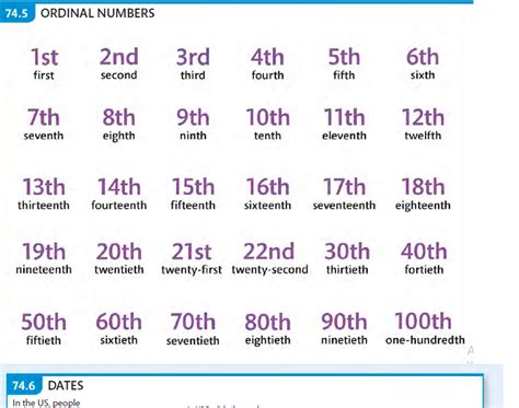 Inglés I Ordinal Numbers