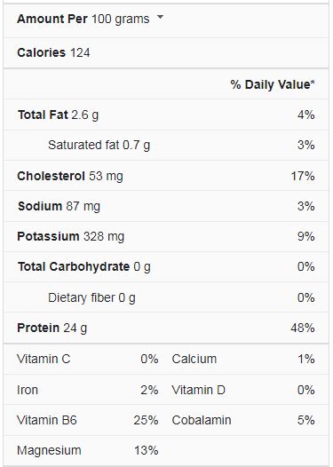 Sea Bass Nutrition Facts Cully S Kitchen