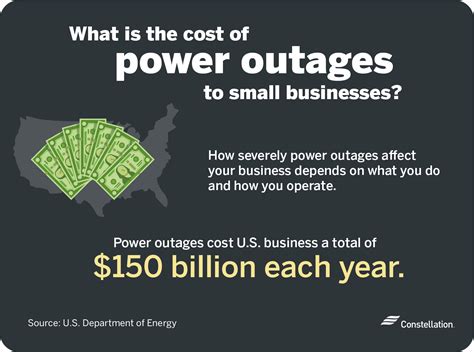 Effects Of Power Outages On Your Business Constellation