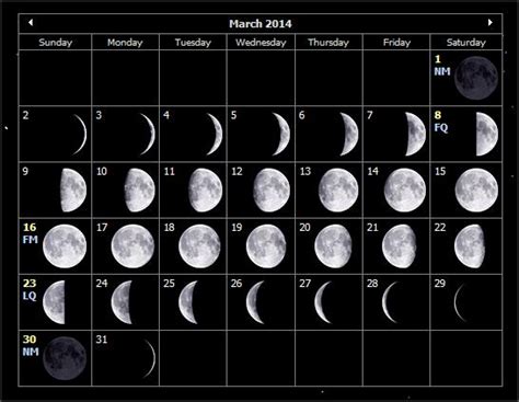 March 2014 Moon Phases And Free Lunar Calendar Auntie Moon