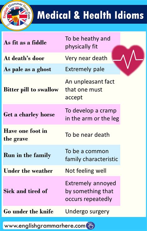 Medical Health Idioms In English Idioms In English Ingilizce