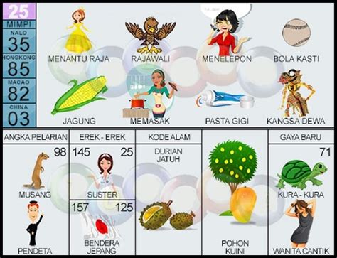 erek erek durian
