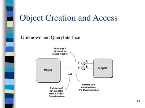 Ppt Introduction To The Component Object Model Powerpoint