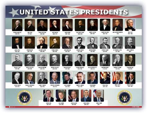 Us Presidents Facts A Guide To Presidential Timelines And Elections